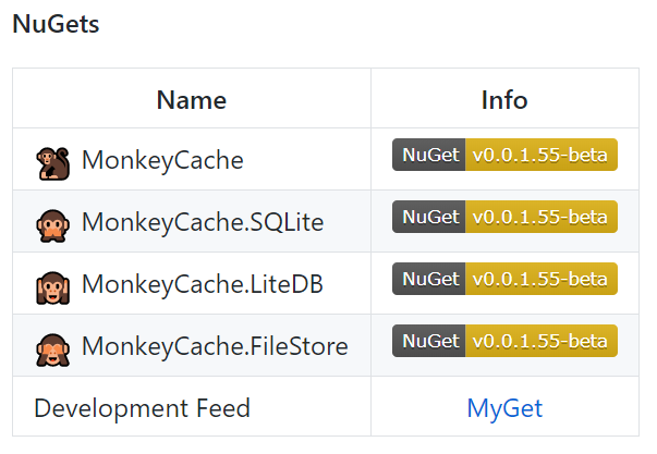 MonkeyCacheNuGets