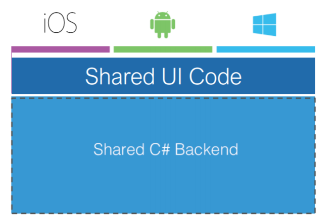 CodeShare