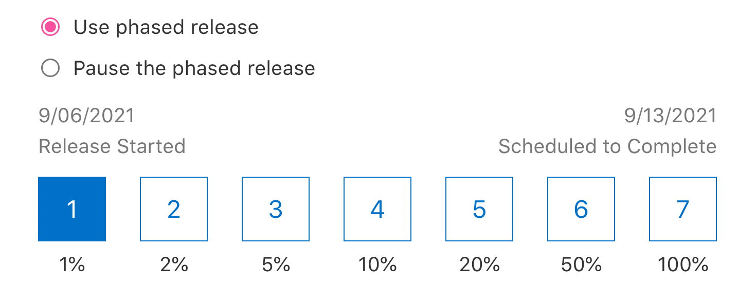 Phased release plan by Apple for iOS and Mac Apps