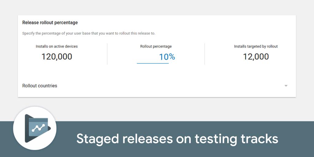 You select what % your rollout is on Google Play